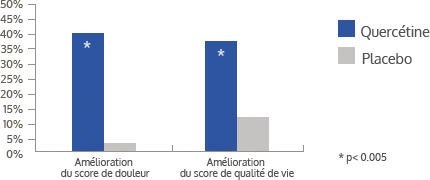 Clinical trial results