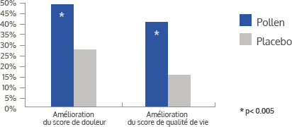 Clinical trial results